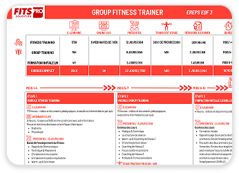 Brochure Group Fitness Programm