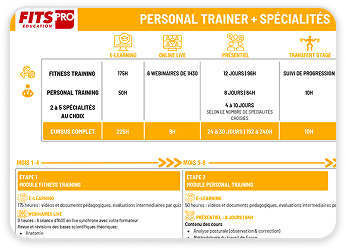 Program Personal Trainer Spacialite