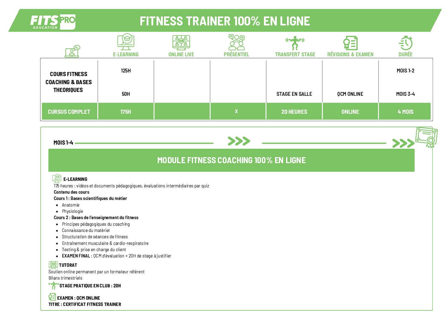 FICHE-PEDAGOGIQUE-FITNESS-TRAINER-ONLINE